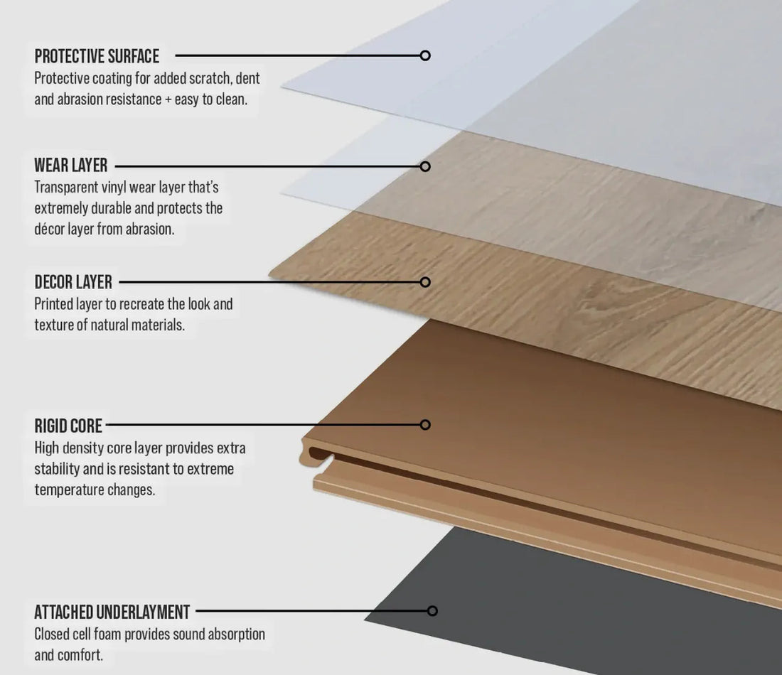Regular vs. Virgin LVP: VOCs and Indoor Air Quality